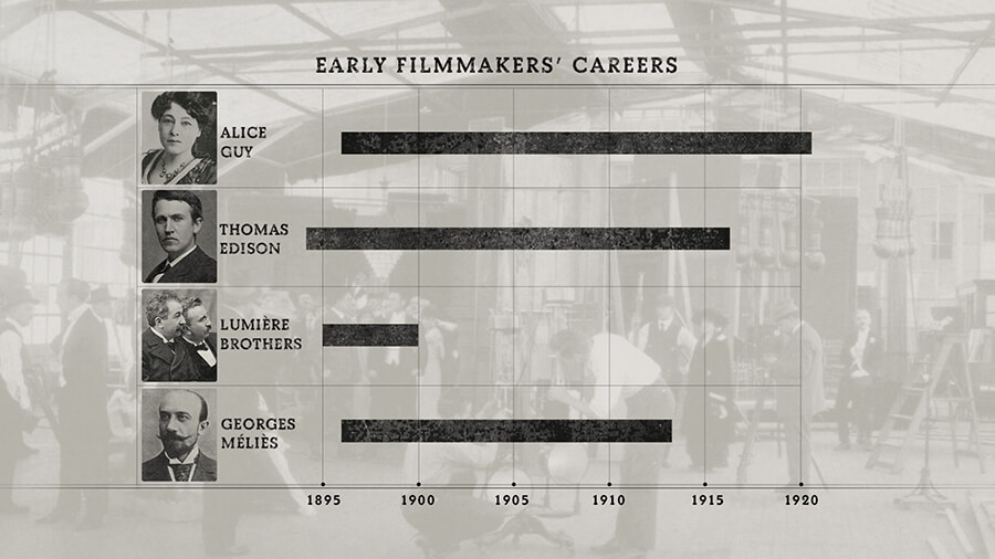 The Untold Story of Alice Alice Guy-Blaché, the Mother of Cinema | NextTribe